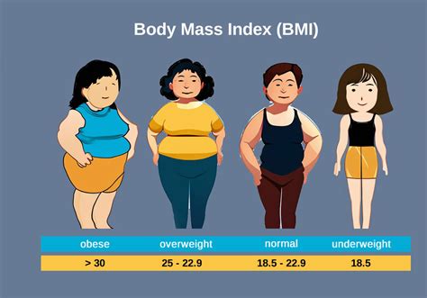 生理等級2|體脂率、BMI、基礎代謝率該看哪一個？一次教你看完。